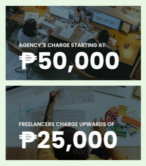 Strategic Brand Audit Untangling confusion and clarifying direction